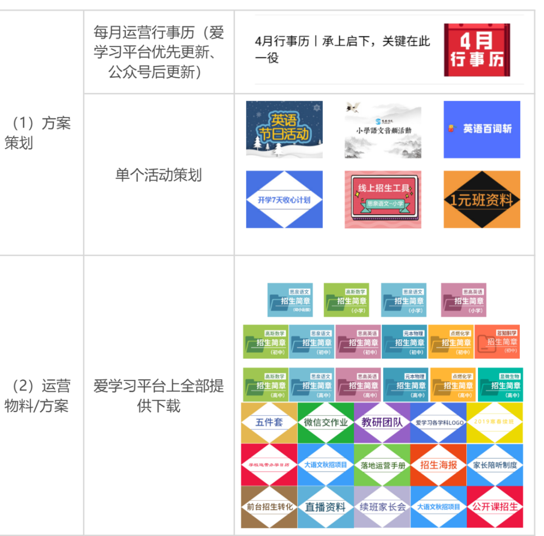 鸟哥笔记,活动运营,野生运营社区,活动文案,案例拆解,活动