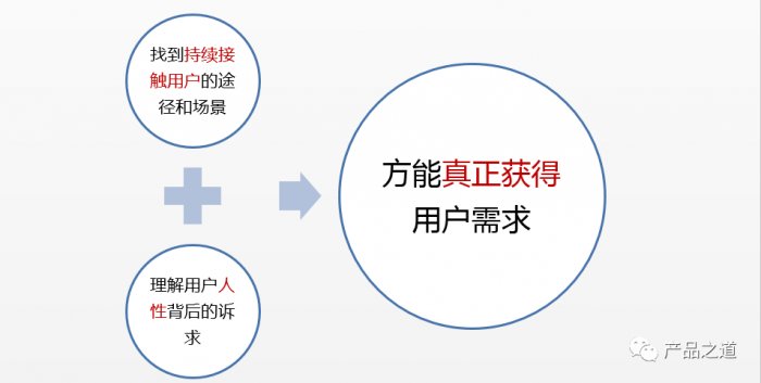 鸟哥笔记,用户运营,李建明,用户需求,增长,用户运营,用户研究