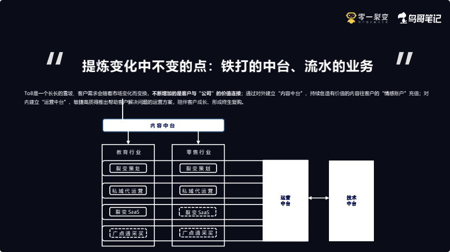 鸟哥笔记,用户运营,鉴锋,私域流量,品牌,裂变,品牌,用户运营,微信