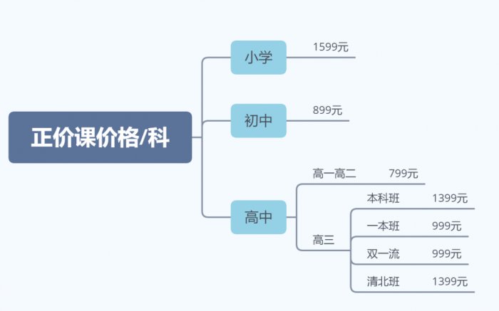 鸟哥笔记,活动运营,野生的独孤菌,目标用户,总结,案例分析,案例