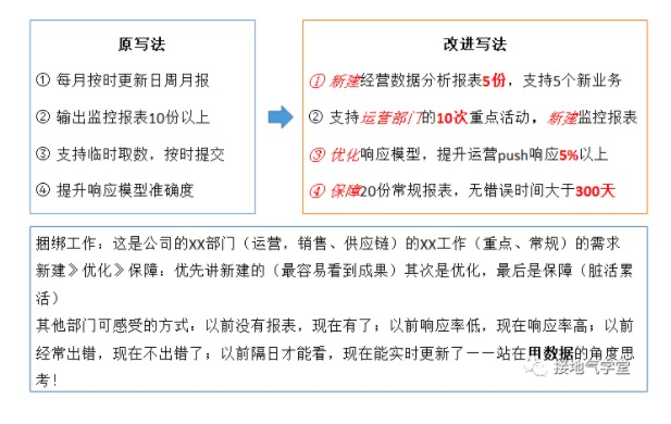 鸟哥笔记,数据运营,接地气的陈老师,策略,思维,数据分析