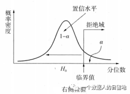 鸟哥笔记,数据运营,一个数据人的自留地,转化,产品分析,产品运营,数据驱动,数据分析