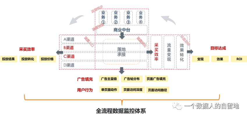 鸟哥笔记,数据运营,一个数据人的自留地,数据运营,策略,思维,数据指标,数据分析 鸟哥笔记,数据运营,一个数据人的自留地,数据运营,策略,思维,数据指标,数据分析