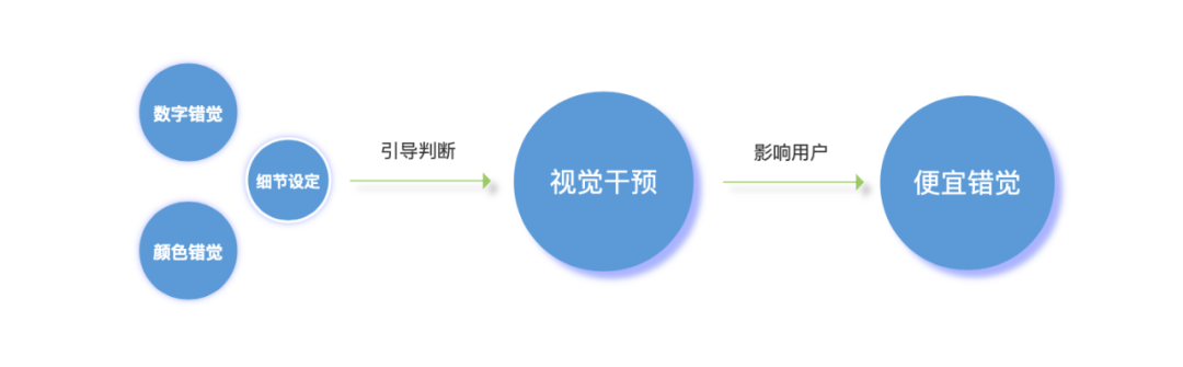 鸟哥笔记,用户运营,黄玉焜,社群运营