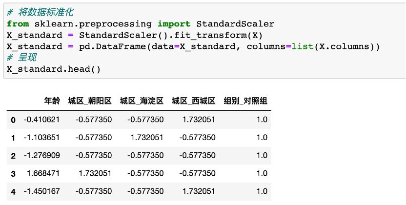 鸟哥笔记,数据运营,大洛同学,线性回归,数据清洗,数据模型,数据运营