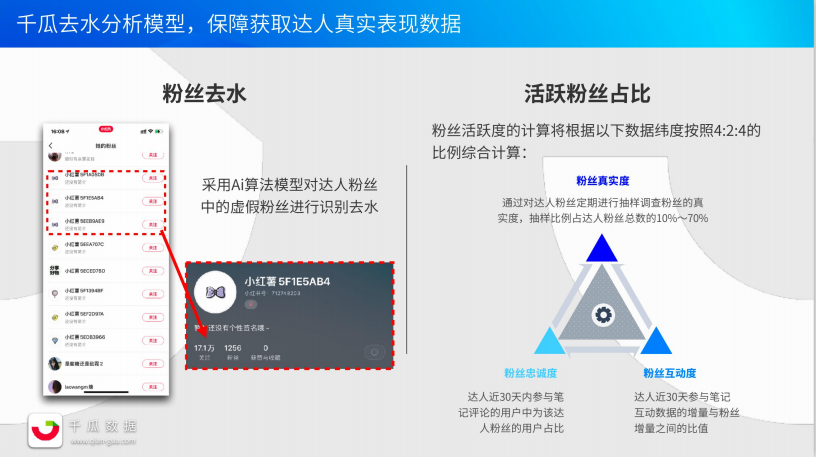 鸟哥笔记,新媒体运营,千瓜数据,内容营销,新媒体运营,新媒体运营,小红书,导流