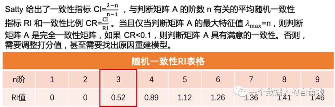 鸟哥笔记,数据运营,一个数据人的自留地,用户研究,产品分析,产品运营,用户研究,数据驱动,数据分析
