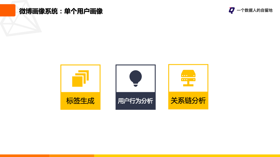 鸟哥笔记,用户运营,一个数据人的自留地,用户画像,用户运营