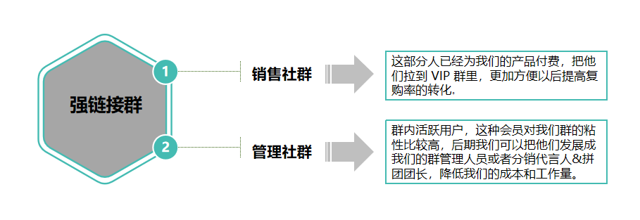 鸟哥笔记,用户运营,许梓旭,社群运营,私域流量,增长