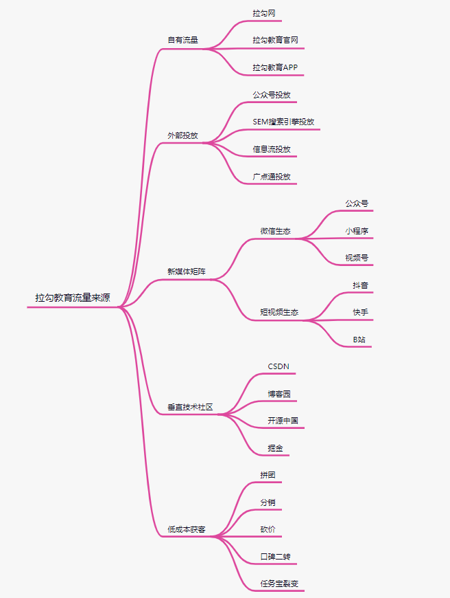 鸟哥笔记,活动运营,秋风,活动文案,活动海报,案例拆解