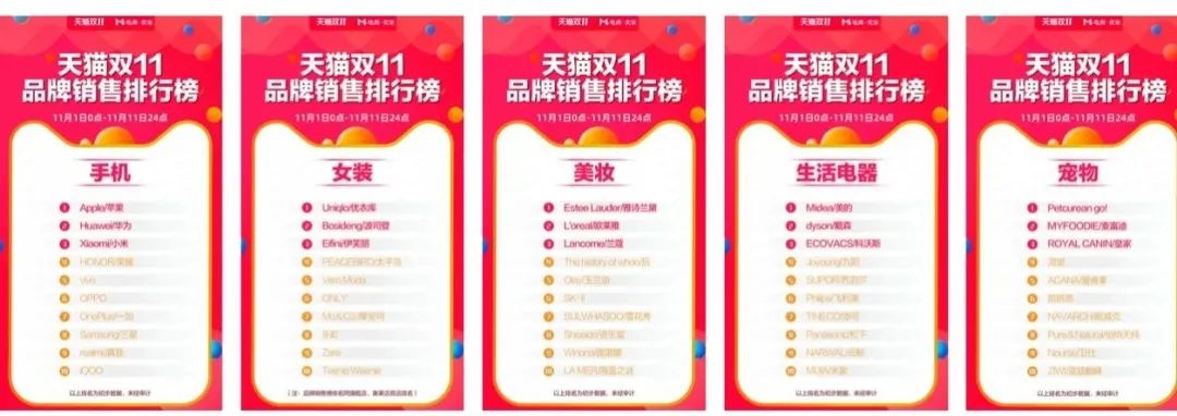 鸟哥笔记,活动运营,冰瑞Brui,活动准备,活动策划,活动