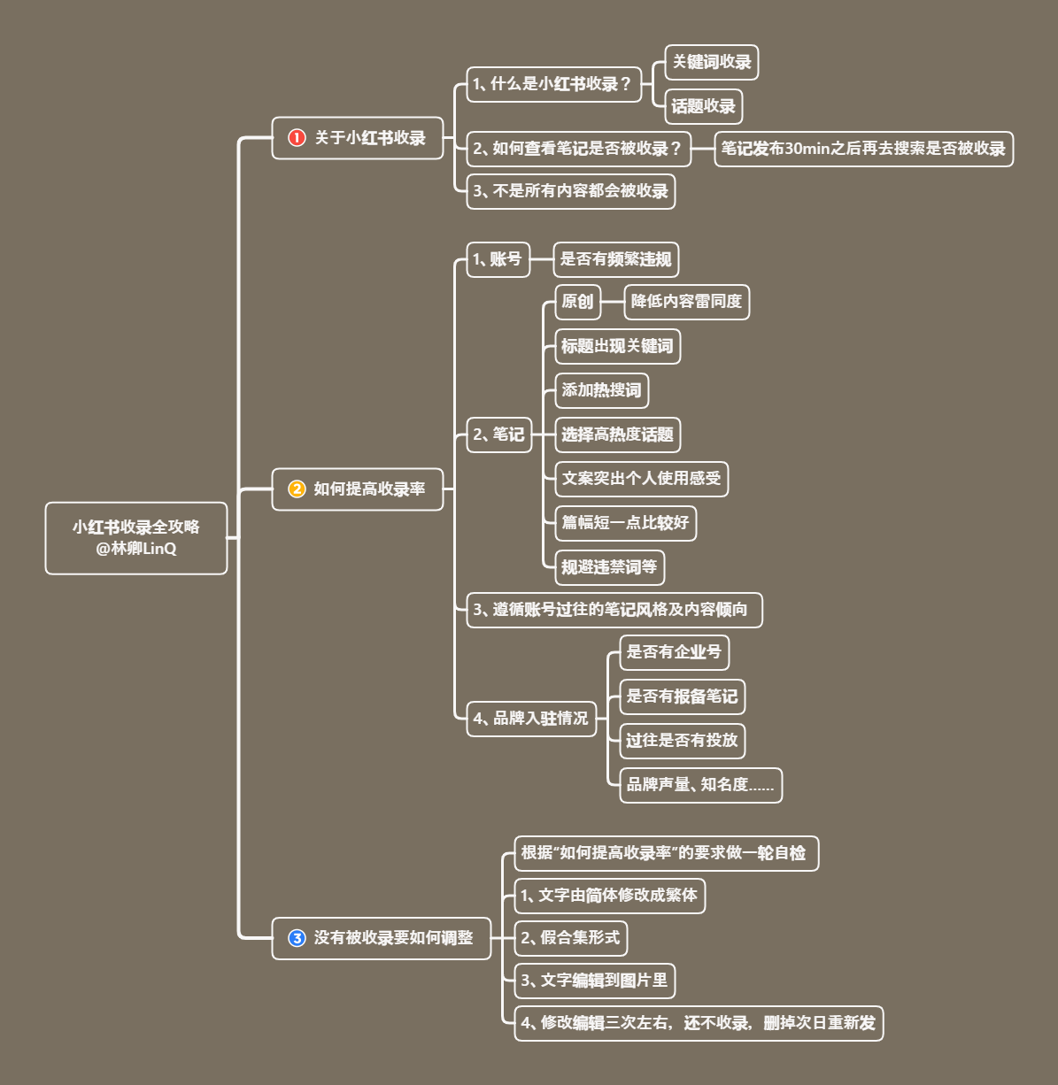 鸟哥笔记,新媒体运营,林卿LinQ,收录,新媒体运营,新媒体运营,小红书
