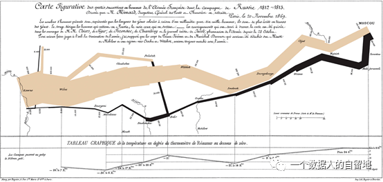 鸟哥笔记,数据运营,一个数据人的自留地,用户研究,转化,产品运营,用户研究,数据驱动,数据分析 鸟哥笔记,数据运营,一个数据人的自留地,用户研究,转化,产品运营,用户研究,数据驱动,数据分析
