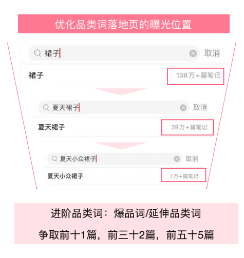 鸟哥笔记,新媒体运营,LIKO⻩诗敏,内容营销,内容运营,变现,新媒体运营,新媒体运营,小红书