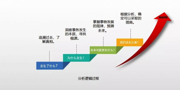 鸟哥笔记,数据运营,木兮擎天,分析方法,数据分析
