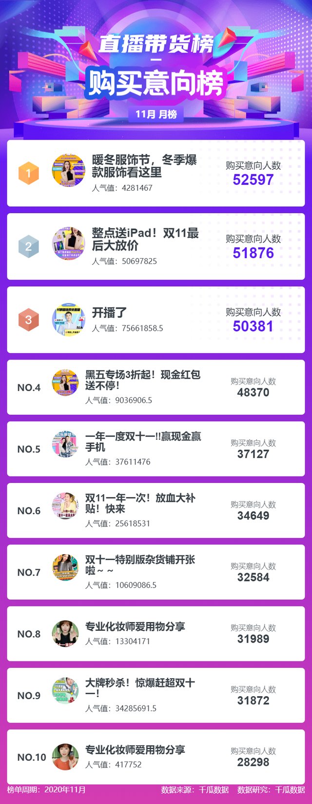 鸟哥笔记,新媒体运营,千瓜数据,小红书,新媒体营销