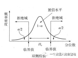 鸟哥笔记,数据运营,一个数据人的自留地,转化,产品分析,产品运营,数据驱动,数据分析