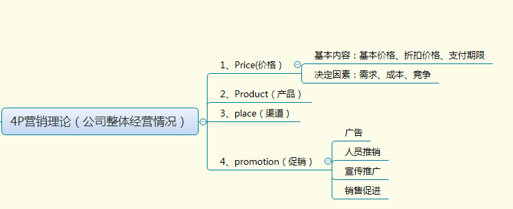 鸟哥笔记,数据运营,一个数据人的自留地,数据运营,思维,数据指标,数据分析