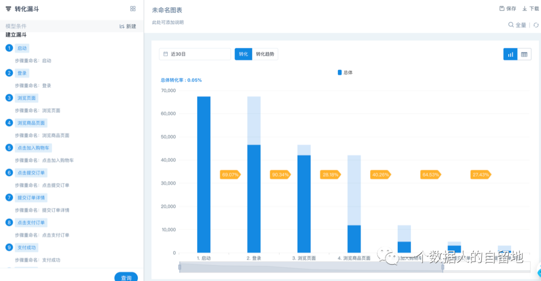鸟哥笔记,数据运营,一个数据人的自留地,数据运营,策略,思维,数据指标,数据分析 鸟哥笔记,数据运营,一个数据人的自留地,数据运营,策略,思维,数据指标,数据分析