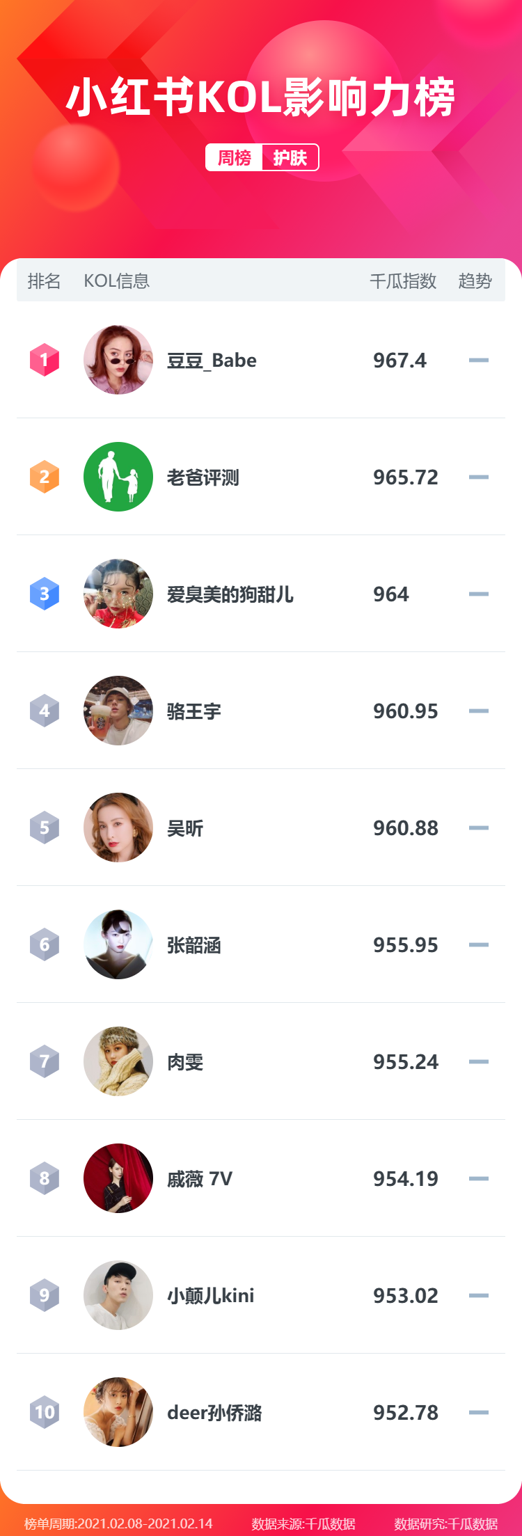 鸟哥笔记,新媒体运营,千瓜数据,新媒体运营,新媒体运营,小红书,总结 鸟哥笔记,新媒体运营,千瓜数据,新媒体运营,新媒体运营,小红书,总结