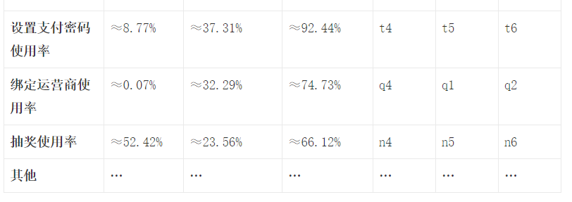 鸟哥笔记,用户运营,许梓旭,
