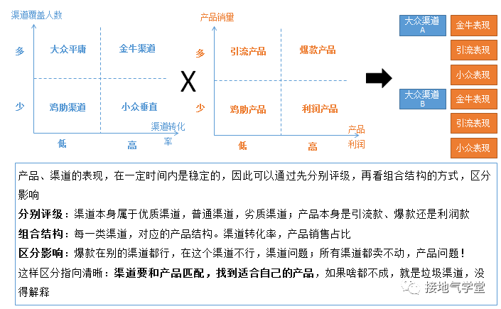 鸟哥笔记,数据运营,接地气的陈老师,数据运营,策略,思维,分析方法,数据分析