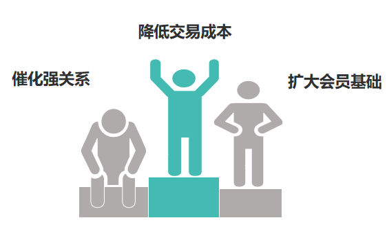 鸟哥笔记,用户运营,许梓旭,私域流量,增长策略,增长