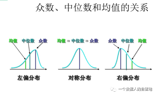 鸟哥笔记,数据运营,一个数据人的自留地,转化,产品分析,产品运营,数据驱动,数据分析