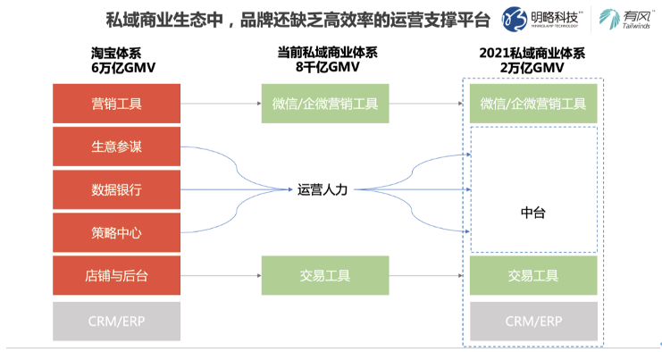 鸟哥笔记,用户运营,见实,用户需求,私域流量,增长策略,增长,品牌,品牌
