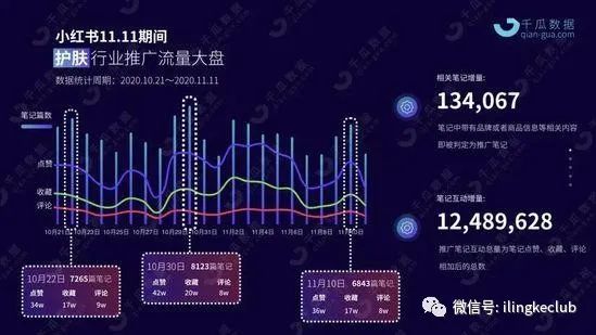 鸟哥笔记,新媒体运营,零克Club,新媒体运营,新媒体运营,小红书,热点,运营规划