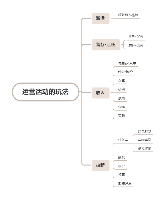 鸟哥笔记,活动运营,王婷,微信红包封面,活动节奏,案例分析,活动总结,活动 鸟哥笔记,活动运营,王婷,微信红包封面,活动节奏,案例分析,活动总结,活动