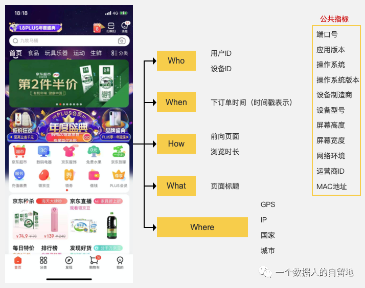 鸟哥笔记,数据运营,一个数据人的自留地,数据运营,策略,思维,数据指标,数据分析 鸟哥笔记,数据运营,一个数据人的自留地,数据运营,策略,思维,数据指标,数据分析