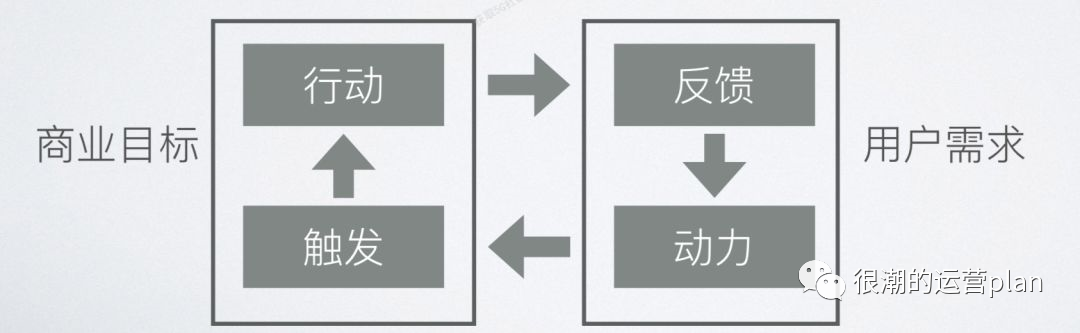 鸟哥笔记,用户运营,jerry,用户运营,用户分层