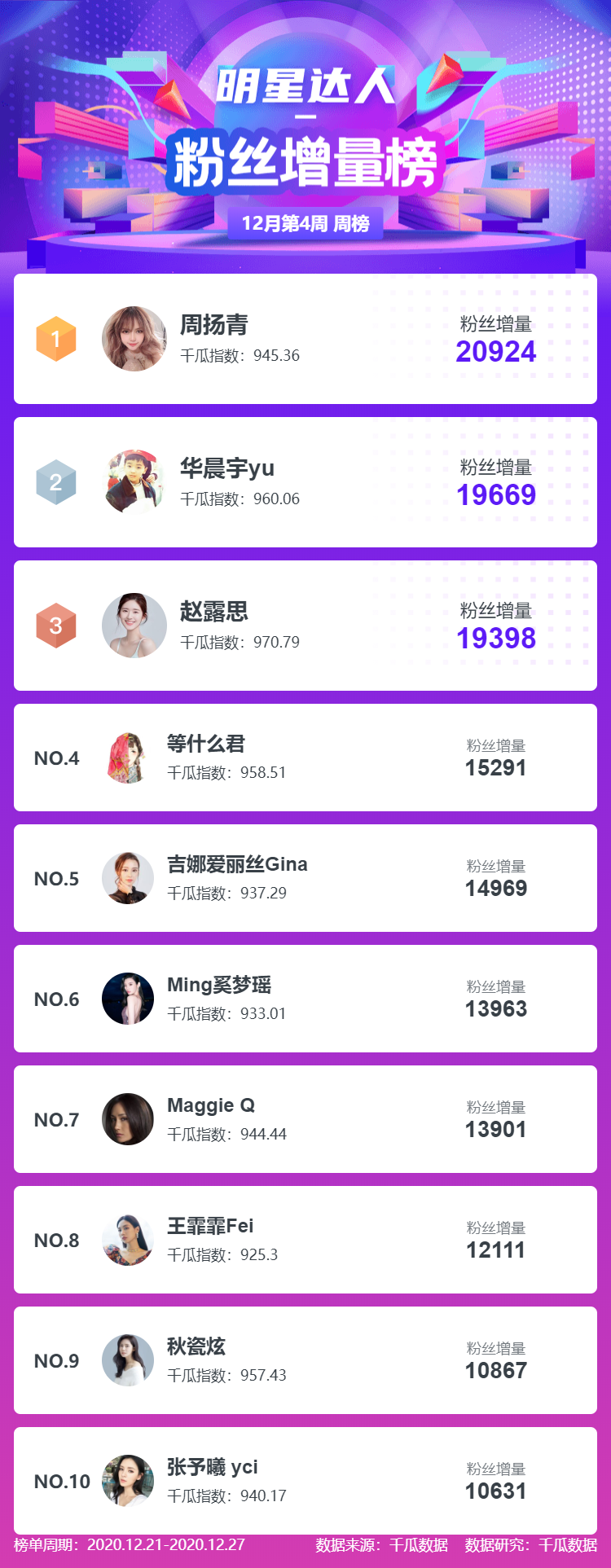 鸟哥笔记,新媒体运营,千瓜数据,小红书