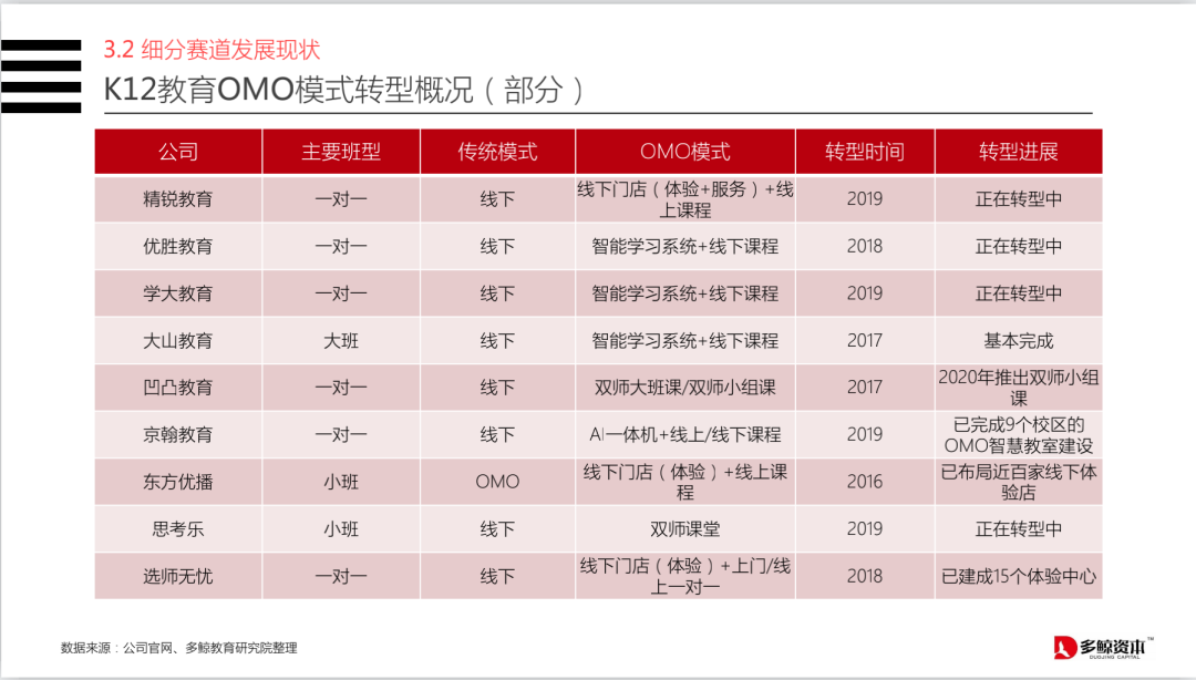 鸟哥笔记,活动运营,野生运营社区,活动文案,案例拆解,活动