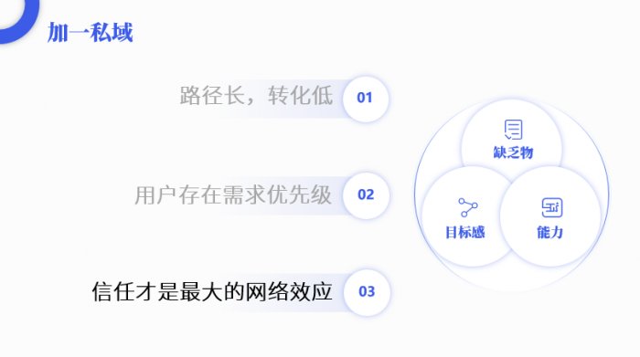 鸟哥笔记,活动运营,阳俊orlo,案例分析,活动策划,活动案例,活动总结