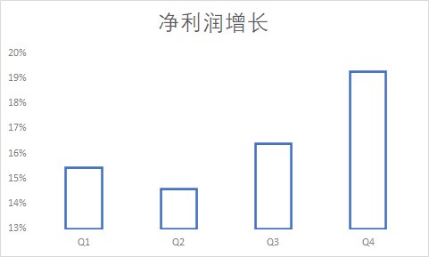 鸟哥笔记,数据运营,虾壳可乐,策略,思维,分析方法,数据分析