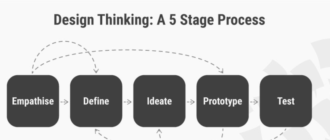 鸟哥笔记,用户运营,Kevin改变世界的点滴,用户增长,用户运营,用户研究 鸟哥笔记,用户运营,Kevin改变世界的点滴,用户增长,用户运营,用户研究