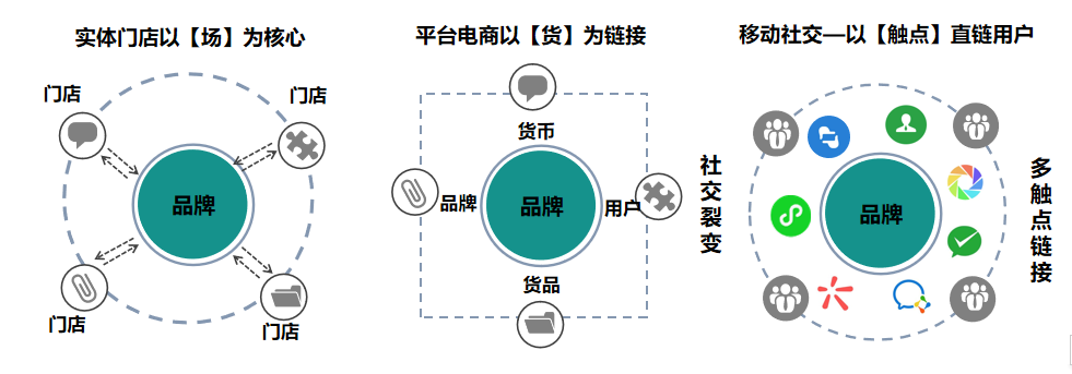 鸟哥笔记,用户运营,许梓旭,私域流量,增长策略,增长