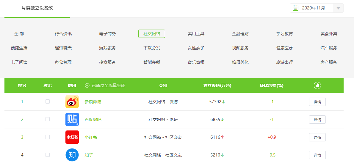 鸟哥笔记,用户运营,柴十二,增长策略,获客,品牌,营销,品牌,用户增长,用户运营