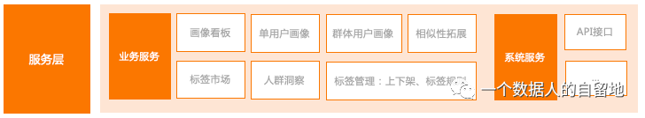 鸟哥笔记,用户运营,一个数据人的自留地,用户运营,用户画像