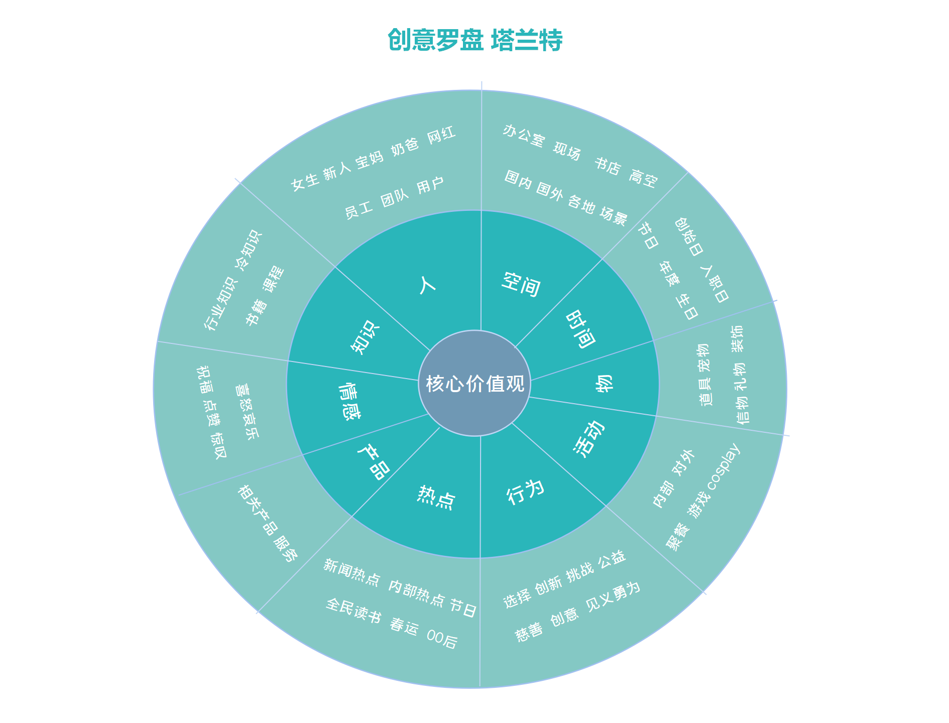 鸟哥笔记,新媒体运营,塔兰特,内容营销,内容运营,IP,新媒体运营,新媒体运营