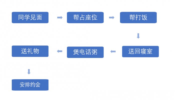 鸟哥笔记,用户运营,菜大妈,内容运营,社群运营,用户运营