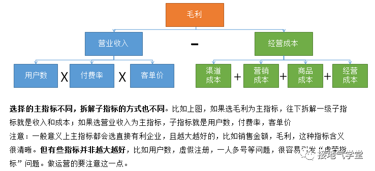 鸟哥笔记,数据运营,接地气的陈老师,数据指标,数据分析,数据运营,图表,思维 鸟哥笔记,数据运营,接地气的陈老师,数据指标,数据分析,数据运营,图表,思维