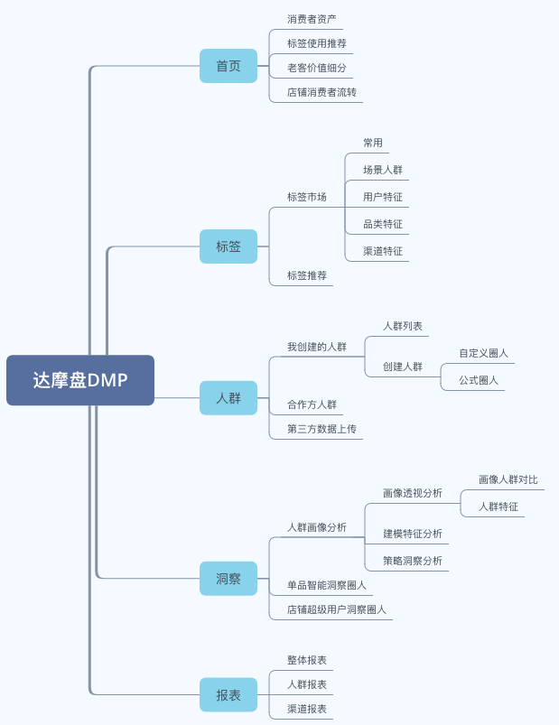 鸟哥笔记,用户运营,一个数据人的自留地,用户画像,用户运营