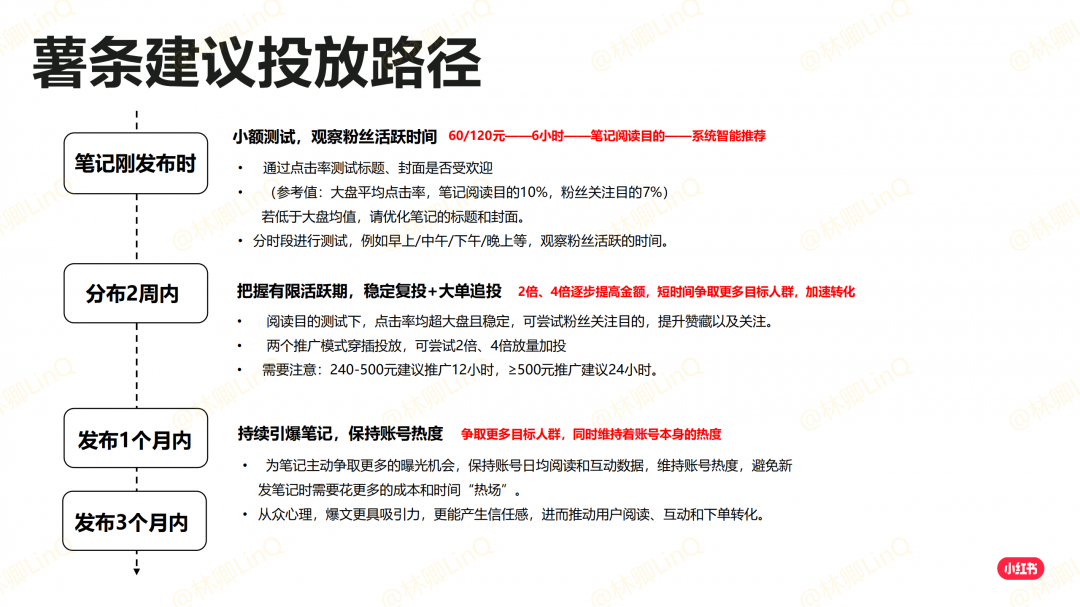 鸟哥笔记,新媒体运营,林卿LinQ,新媒体运营,电商,新媒体运营,小红书,品牌推广,新媒体营销 鸟哥笔记,新媒体运营,林卿LinQ,新媒体运营,电商,新媒体运营,小红书,品牌推广,新媒体营销