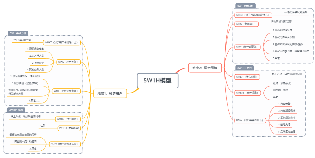 鸟哥笔记,用户运营,许梓旭,私域流量,获客,留存,营销,社群运营 鸟哥笔记,用户运营,许梓旭,私域流量,获客,留存,营销,社群运营