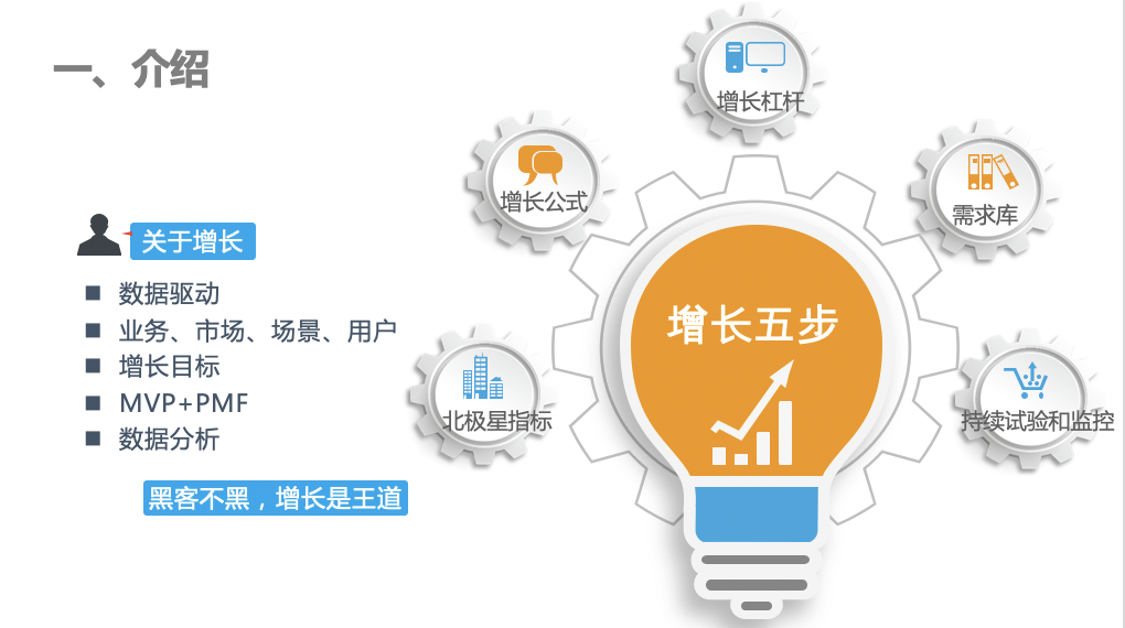 鸟哥笔记,用户运营,老虎色,用户增长,用户运营,用户画像