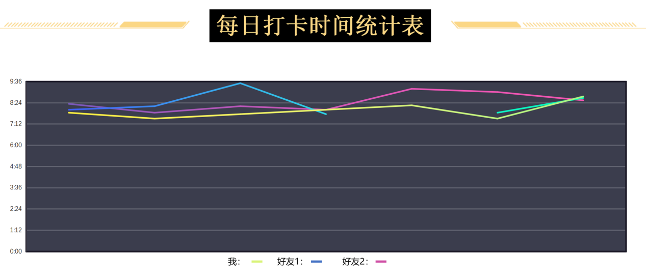 鸟哥笔记,活动运营,&pi;爷运营,打卡活动,案例分析,活动策划,活动
