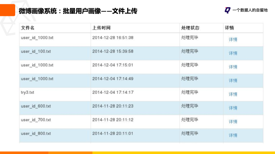 鸟哥笔记,用户运营,一个数据人的自留地,用户画像,用户运营